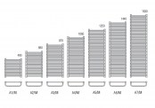 Schematy wymiarów grzejnika A/M firmy Radeco - 1440 x 435