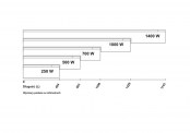 Wymiary grzejników Heatng TLO - 14 - 180 x 1740