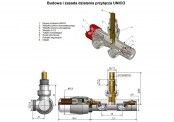 Zestaw Unico - rysunek techniczny