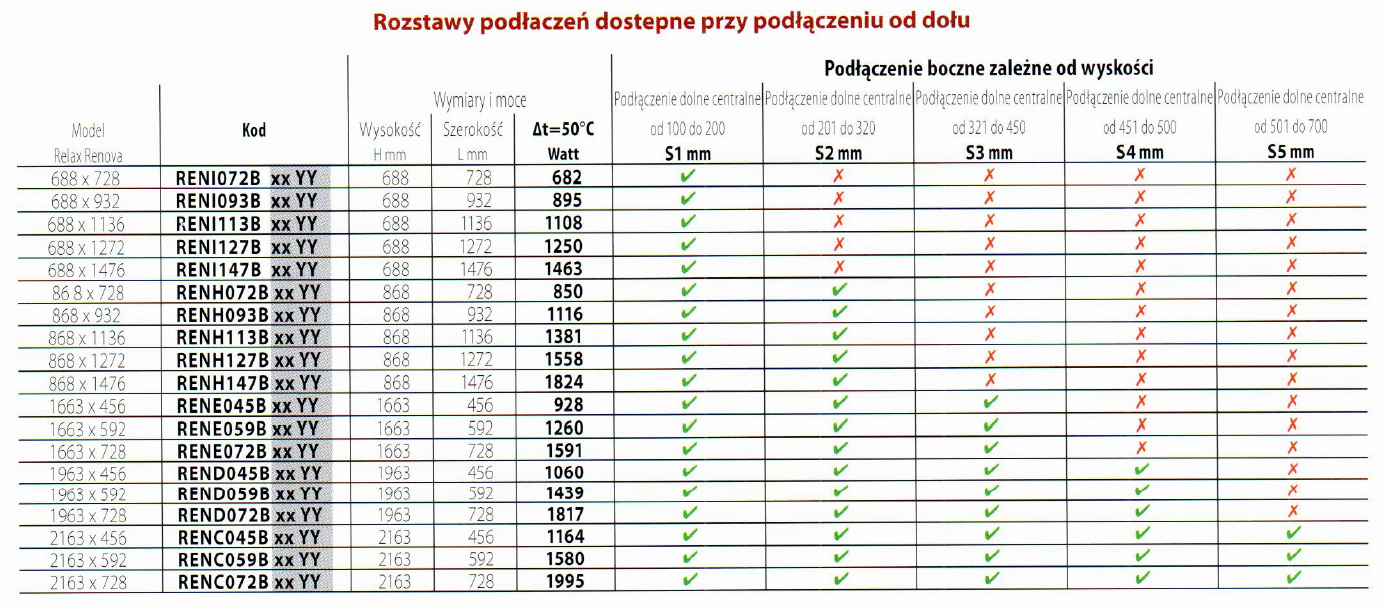 Rozstaw podłączeń dostępny przy dolnym podłączeniu grzejnika Rozstaw podłączeń dostępny przy dolnym podłączeniu grzejnika