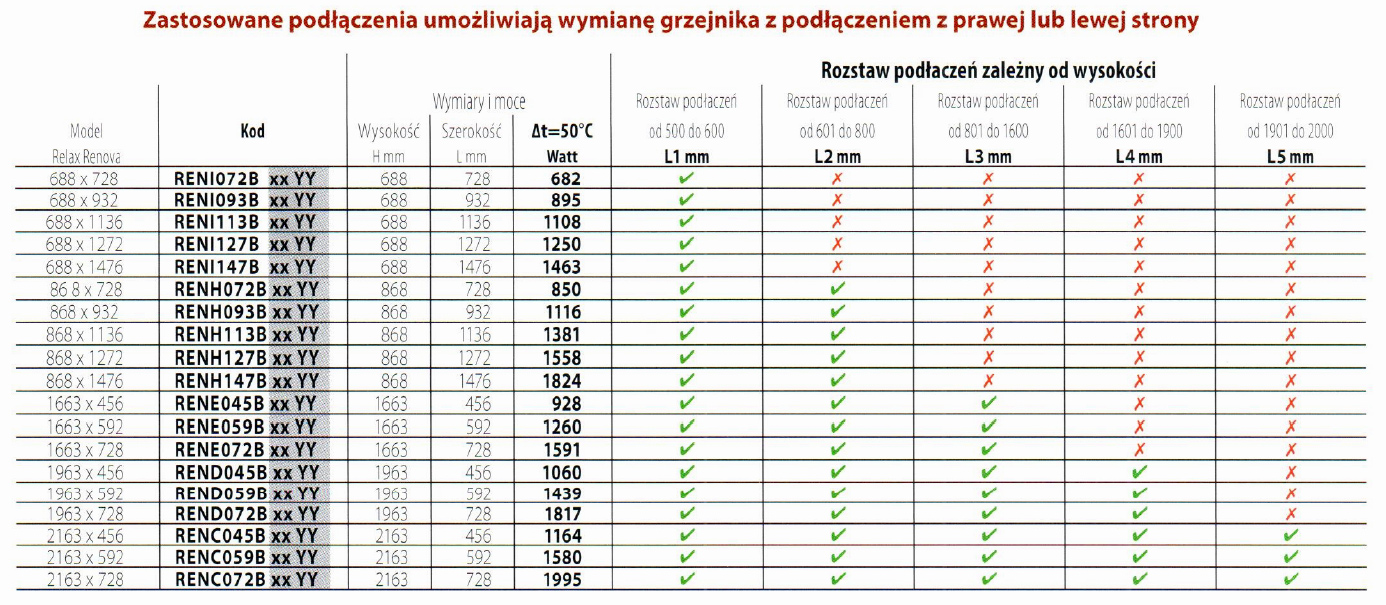 Rozstaw podłączeń dostępny przy bocznym podłączeniu grzejnika - wersja lewa lub prawa Rozstaw podłączeń dostępny przy bocznym podłączeniu grzejnika - wersja lewa lub prawa